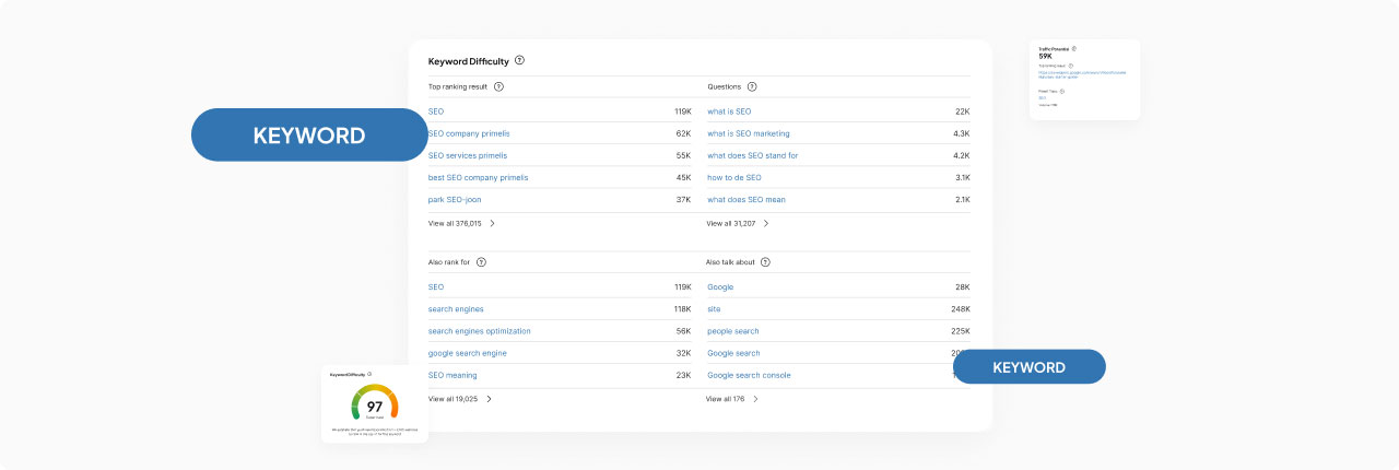 Semantic core1